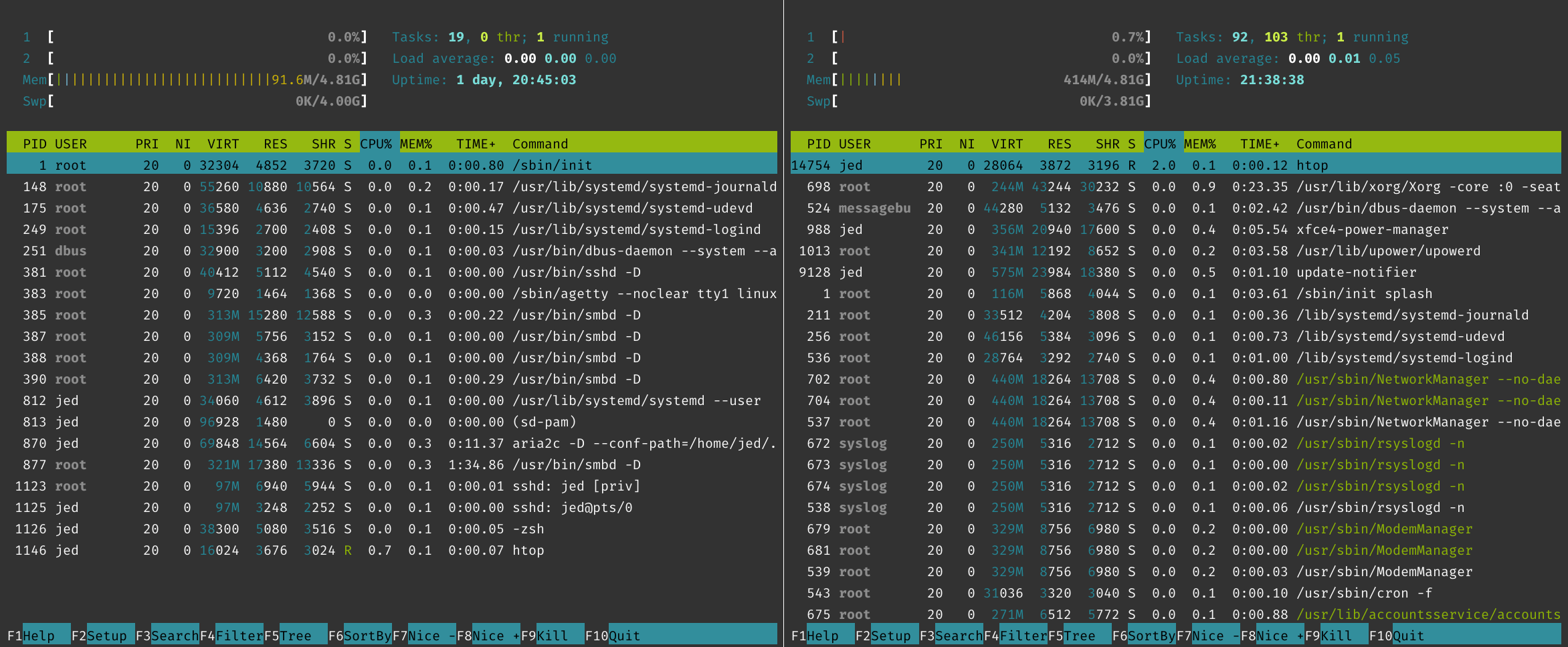 htop_on_arch_and_lubuntu