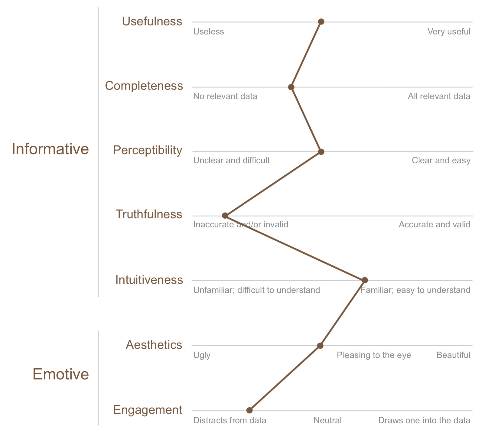 data visualization effectiveness profile